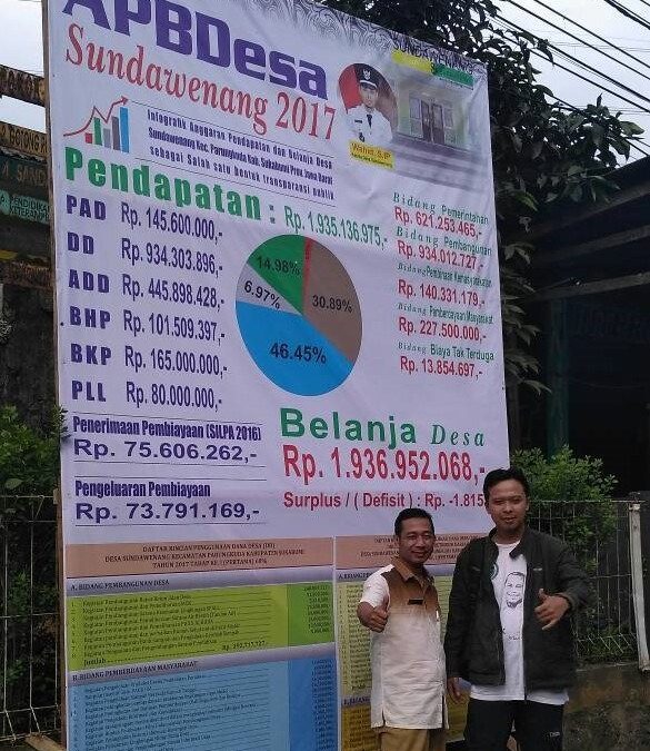 Desa Sundawenang di Kecamatan Parungkuda Sukabumi Pelopori Baliho Transparansi Anggaran Desa untuk Cegah Penyalahgunaan Dana Desa